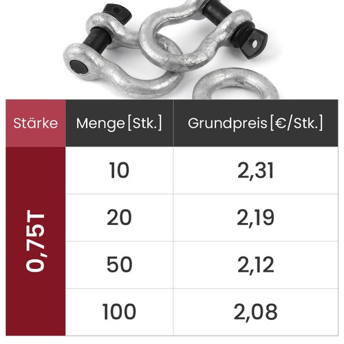 Schäkel Drahtseil gerade form geschweift Edelstahl Zubehör 3,5mm - 32mm - Bild 8 von 96