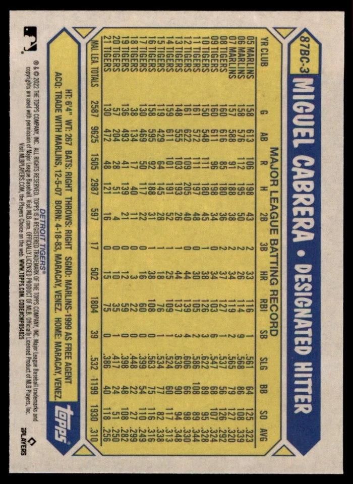 2022 Topps Chrome '87 Topps #87BC3 Miguel Cabrera - Image 2 of 2