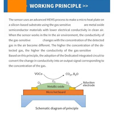 Metal Oxide Semiconductor TVOC Sensory Utilizing Dedicated IIC for Accurate Gas