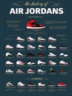 V8934 Air Jordan History - Jumpman Shoes Sneakers Art Decor WALL POSTER PRINT