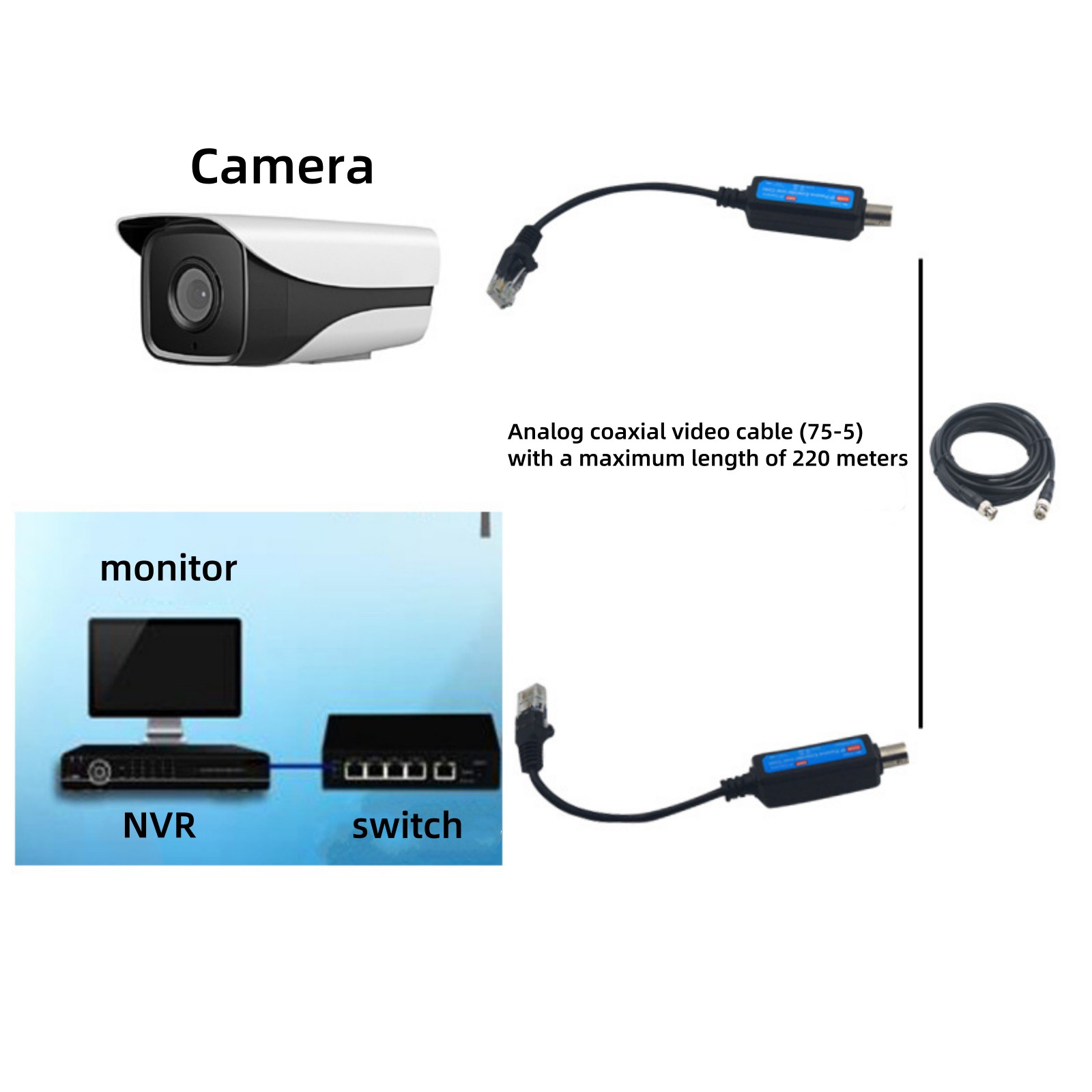 2* Passive Coaxial lP Extender For CCTV Cameras/Monitors/DVR lEEE802.3 BNC RJ45
