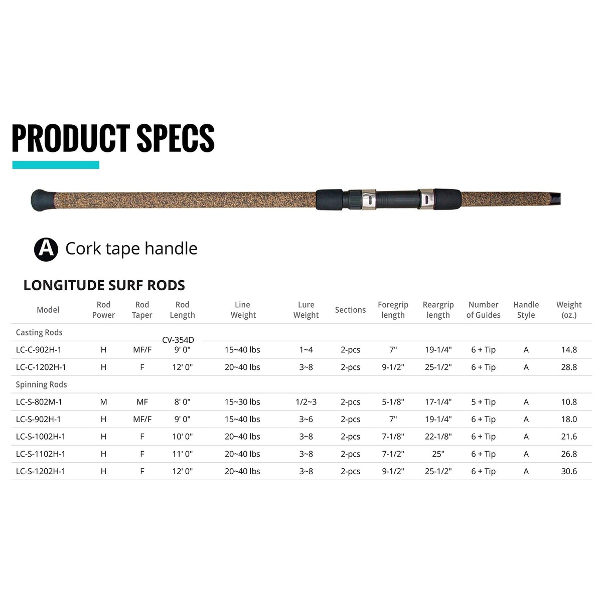 differences between okuma longitude casting vs spinning rod Okuma Longitude Heavy Casting Surf Rod - Silver for sale online