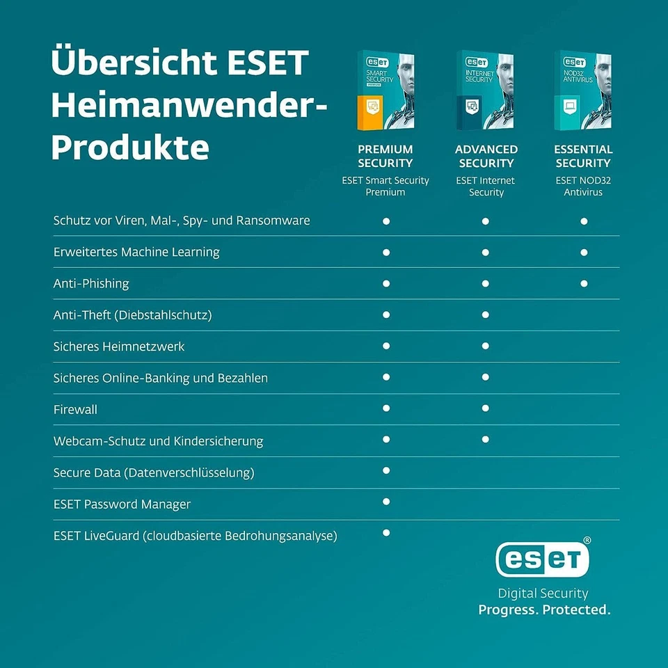 ESET NOD32 Antivirus 2025 ESD 1-10 PC/MAC 1-2 Jahre Lizenz per eMail - Bild 3 von 4