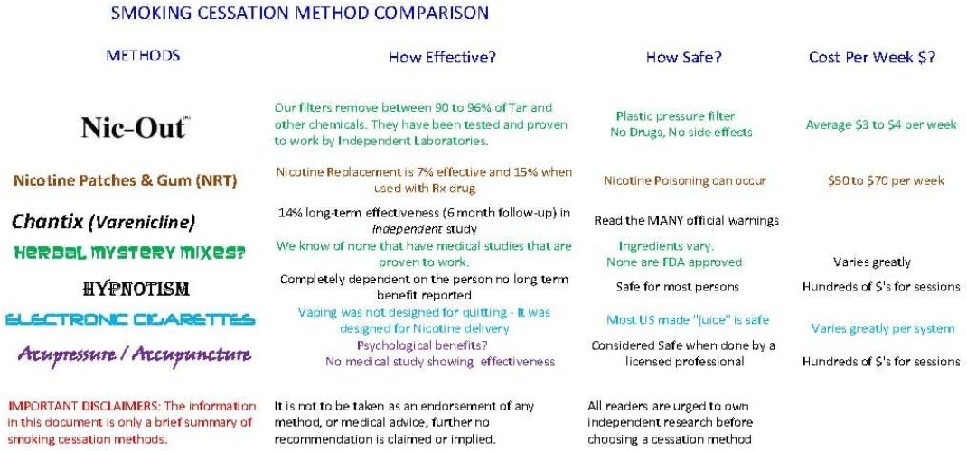 Nic Out Cigarette Filters 600 Filters - 20 Packs Wholesale