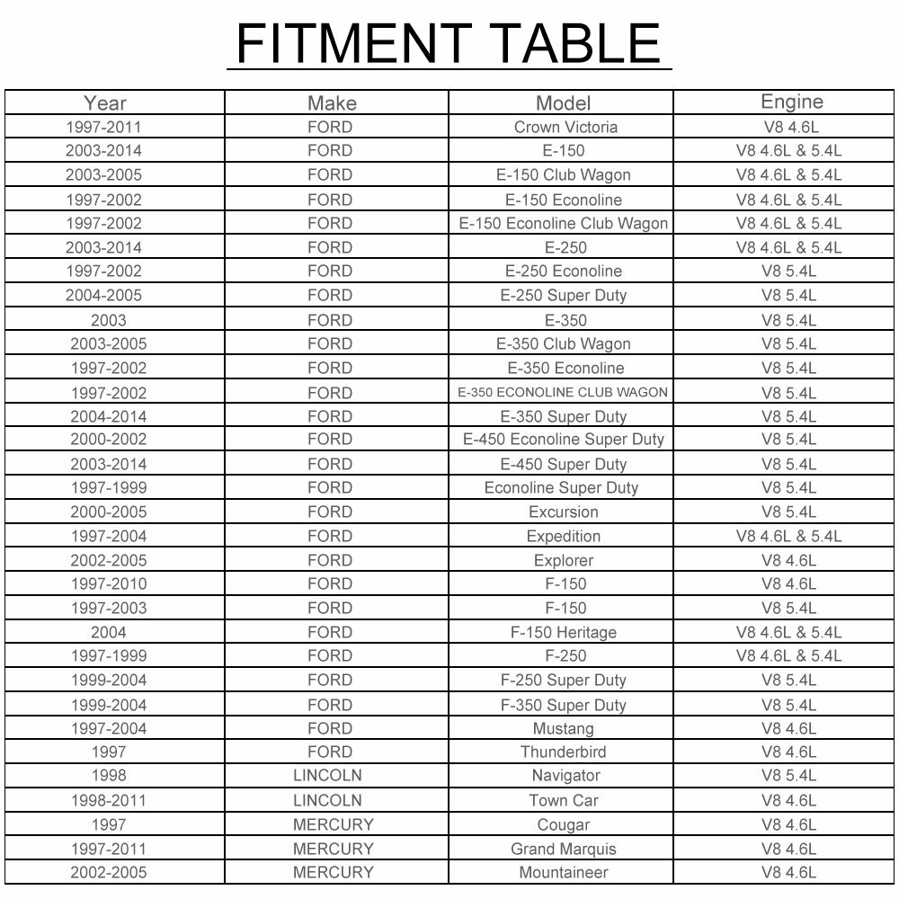 Coil F 150 8-Pack Ignition Coil Set For Ford 4.6L &amp; 5.4L V8/V10 &ndash; Fits F-150, Expedition, E-Series, Crown Vic &amp; More 2008 Ford Edge Ignition Coil