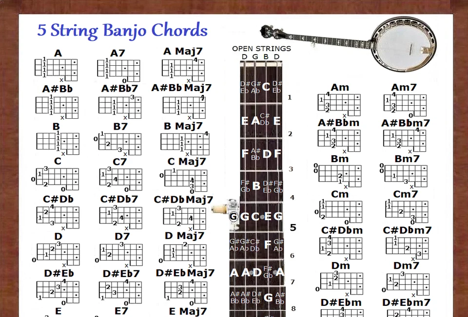5 STRING BANJO CHORDS CHART - Image 3 of 3
