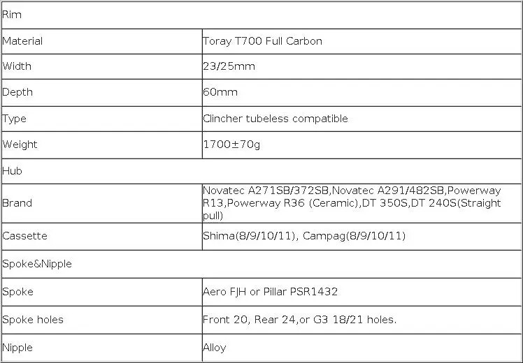 700C Carbon Wheelset Cincher Tubeless Novatec A271 A291 Powerway R13 R36 Hub