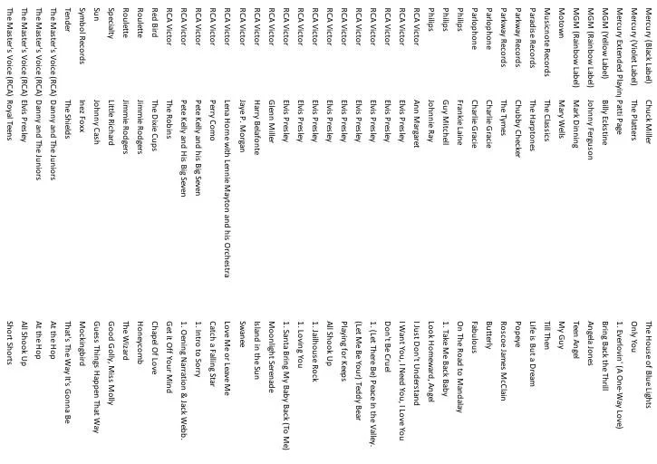 200+ Lot Records 7" 45 rpm Elvis Beach Boys Buddy Holly Jazz Rock Pop 50-60s - Image 2 of 4