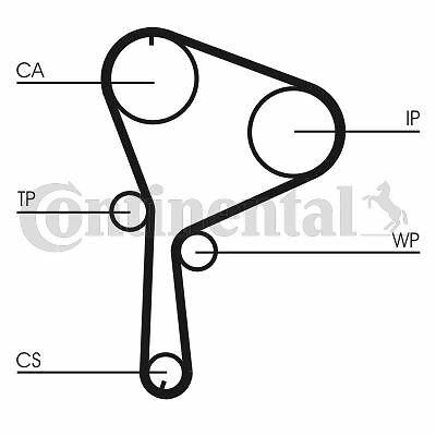 Pompe à Eau et Kit de Distribution Continental VW Golf VI 2.0 TDI Moteur Diesel 5K1