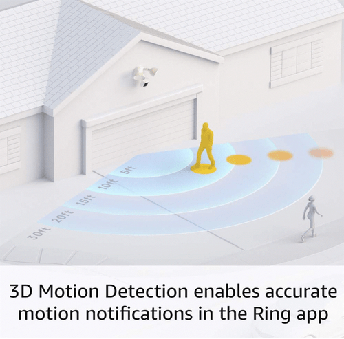 Ring Floodlight Cam Wired Pro with Bird’s Eye View and 3D Motion Detection - Picture 9 of 12