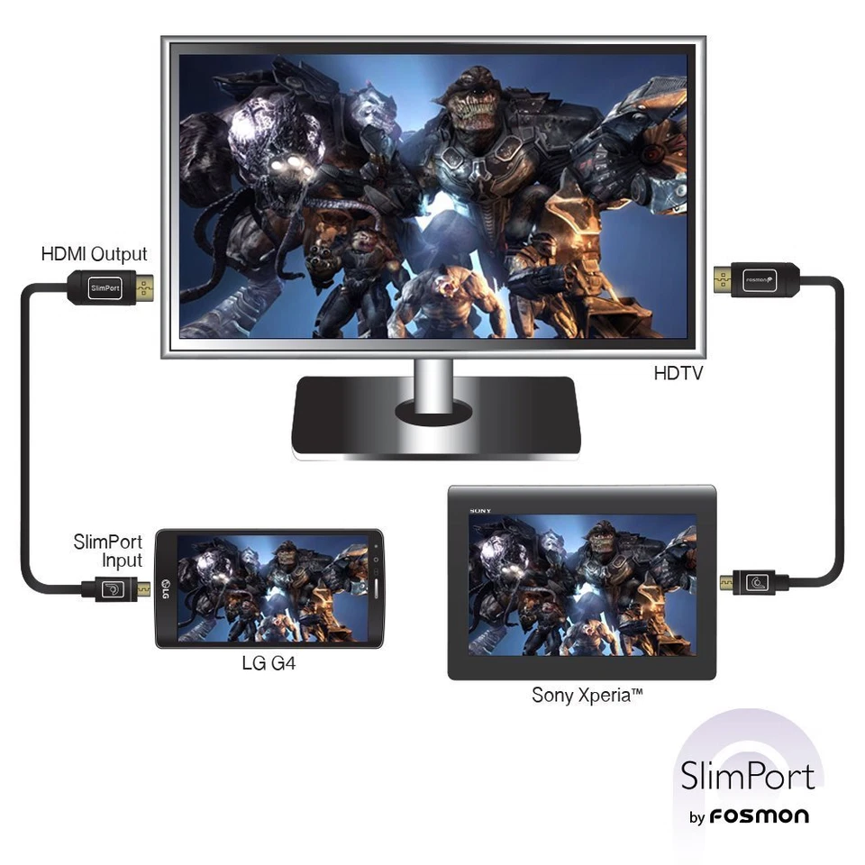 1 M Micro USB To HDMI 1080p Wire Cable TV AV Adapter Mobile Phones Tablets HDTV - Image 3 of 4