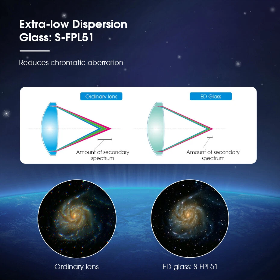SVBONY SV503 102ED Professional Telescope Astronomical Refractor Achromatic OTA - Image 4 of 4