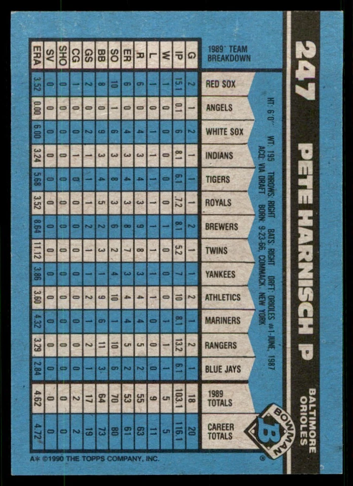 1990 Bowman Pete Harnisch Baltimore Orioles #247 - Image 2 of 2