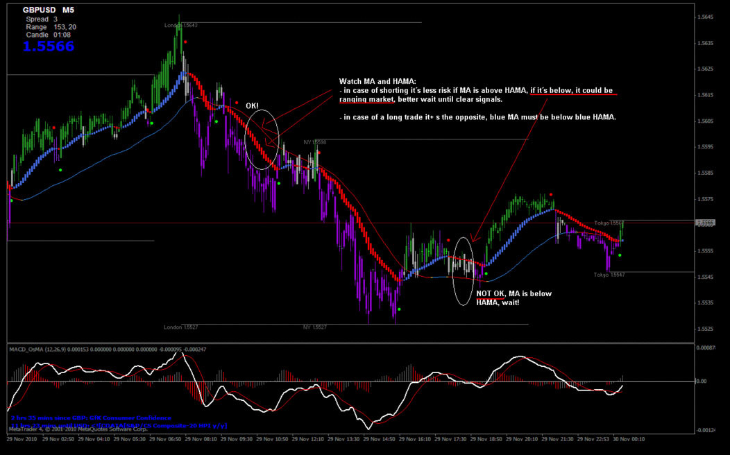 Image 2 - SD Trading System - Forex Trading System for MT4