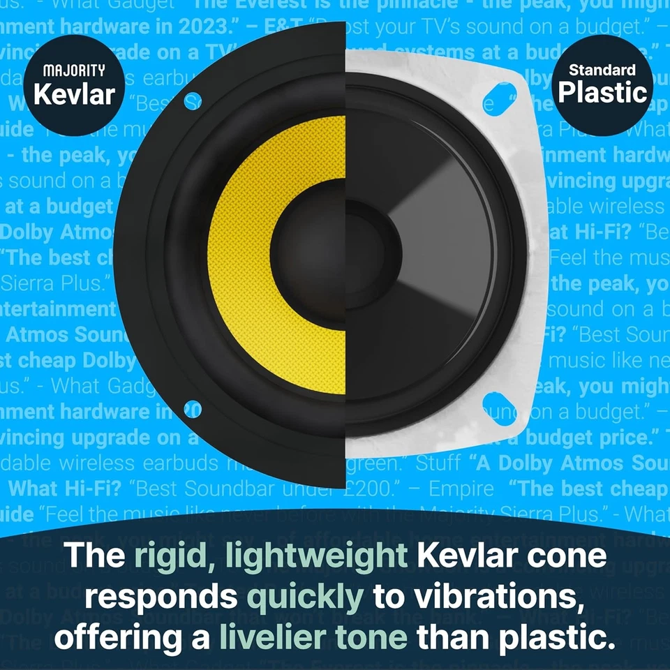 Regallautsprecher, Aktiv, gelbe Kevlarmembran, Fernbed. Majority D40X, WIE NEU - Bild 4 von 4