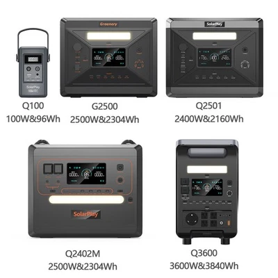 SolarPlay Tragbar Powerstation 96/2160/2304/3840Wh LiFePO4 Solargenerator