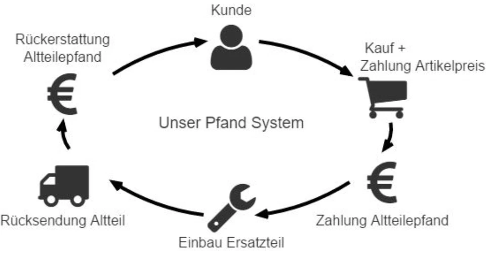 Turbolader Audi Skoda VW 2.0 TDI 110 PS 140 PS 03L253056A 03L253019 CBAB CBDC - Bild 2 von 2