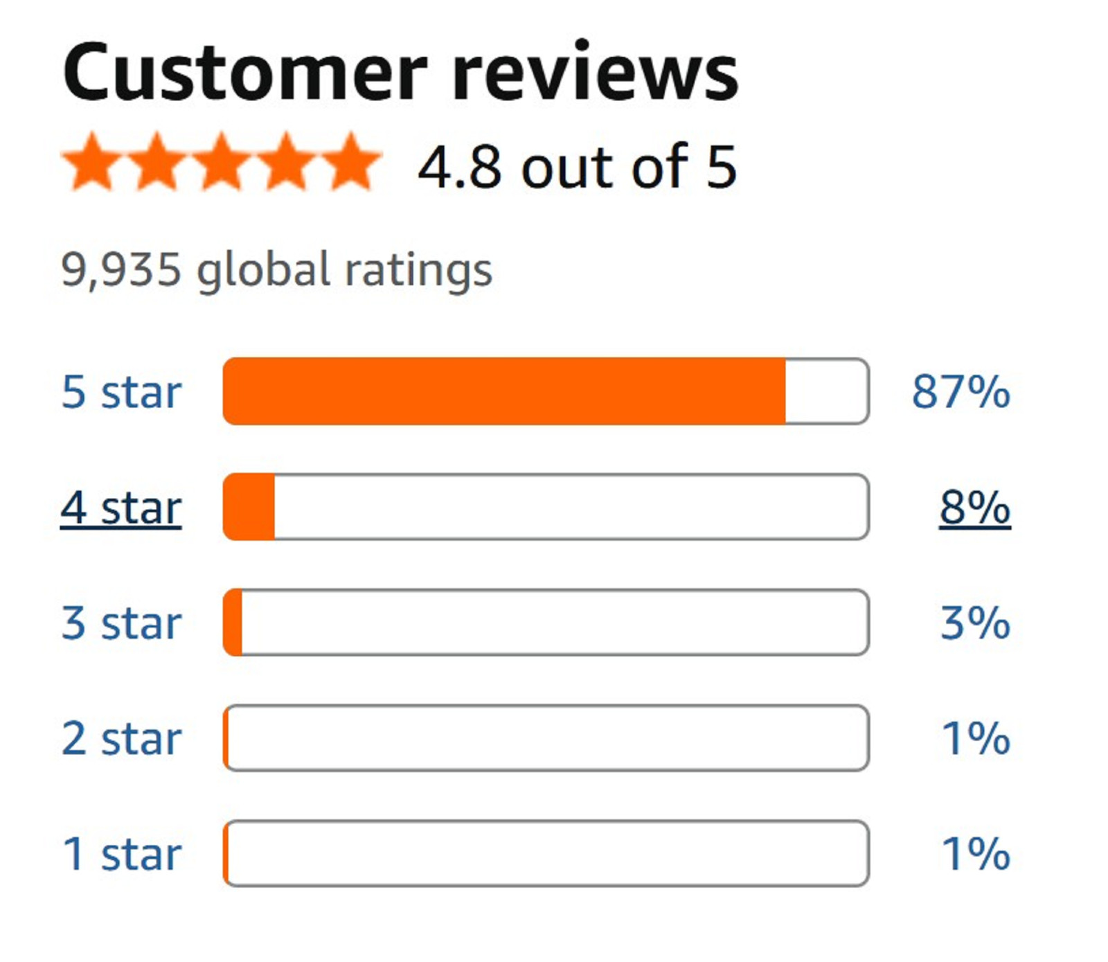 800W Electric Smoker Heating Element for Masterbuilt & Char-Broil 30" Smoker