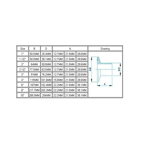 Stainless Tri Clover 4" inch Inline Sight Glass w/ Clamps Seals Kit Home Brew - Picture 10 of 10