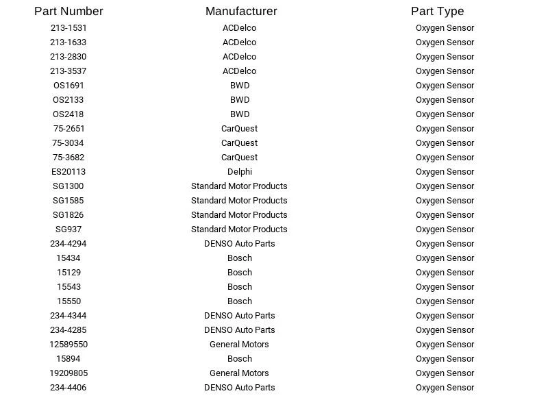 Sensor de oxígeno NGK/NTK 21545 para Buick Chevrolet GMC Isuzu Saab 03-14 Foto 2 de 4