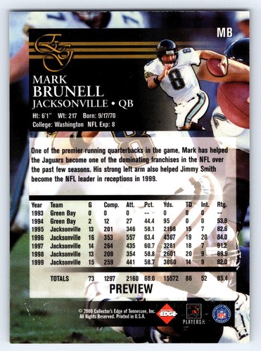 Mark Brunell 2000 Collector's Edge EG #MB Jacksonville Jaguars Football Card - Picture 2 of 2