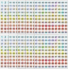 Small Number Stickers 1 to 500 Vinyl Consecutive 2 Sets 1-500--10 Sheets