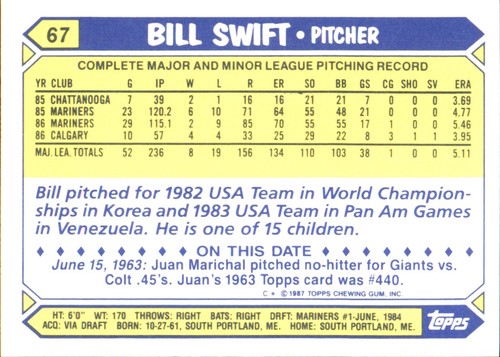 1987 Topps TIFFANY MLB Singles Choisissez vos joueurs d'équipe GLOSSY préférés #2 - #266 - Photo 152 sur 520