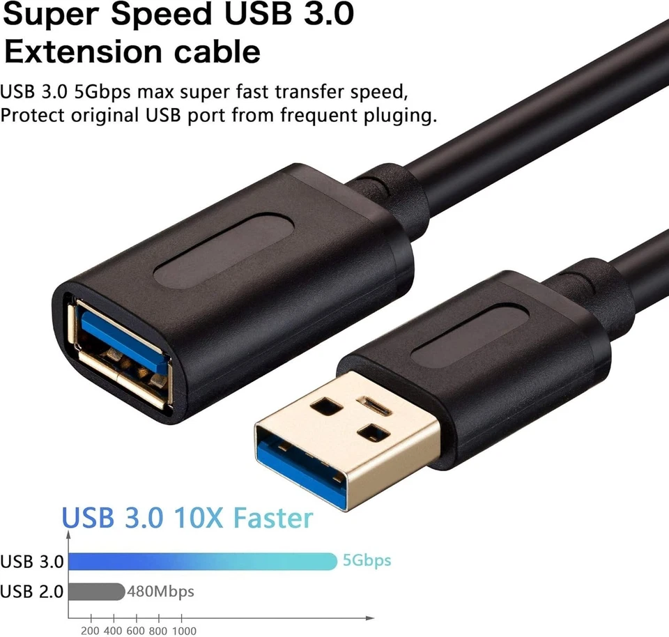 USB 3.0 Extension Cable 25Ft, USB 3.0 High Speed Extender Cord Type A Male to... - Image 4 of 4