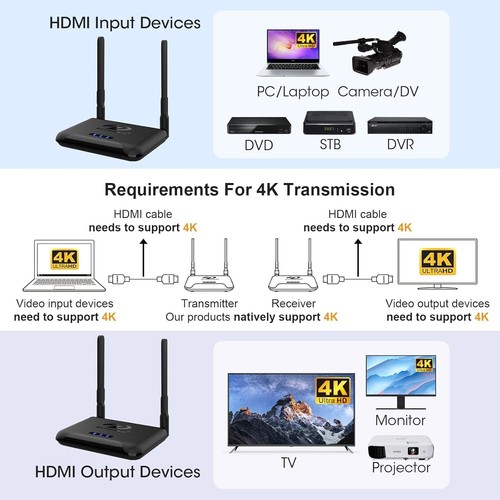 Binken 4K Wireless HDMI Transmitter & Receiver 820Ft 250M Wireless Extender Kit - Picture 2 of 8
