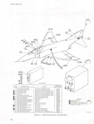 F-4E Phantom II Electronic Intelligence Sys Air Force Manual