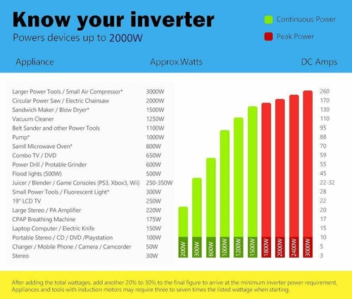 4000W 5000W 8000W 12000W 72V to 110V 120V Solar Off Grid Pure Sine Wave Inverter - Picture 20 of 28
