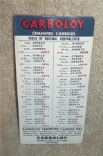 VINTAGE CARBOLOY DIES GENERAL ELECTRIC DECIMAL EQUIVALENTS & SPLIT GAUGES CHART
