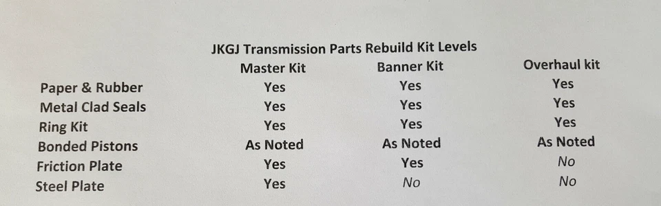 W4A33-1 AWD Transmission Banner Rebuild Kit Fits 1990-1999 Eagle Talon 2.0L - Image 3 of 4