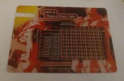 DragonBall Z GT Scouter & Physical Attack Table 2004 Transparent Red Limited