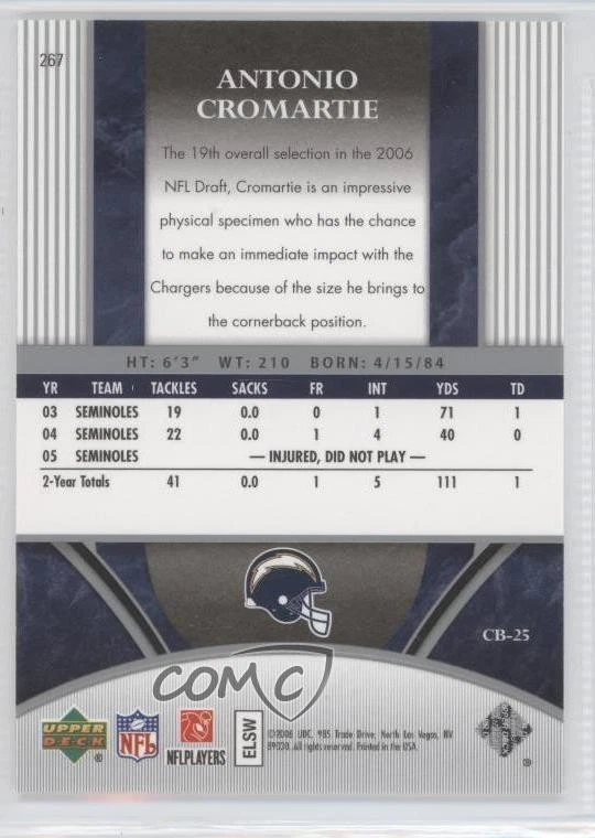 2006 Ultimate Collection Ultimate Rookies /275 Antonio Cromartie #267 Rookie RC - Image 2 of 2