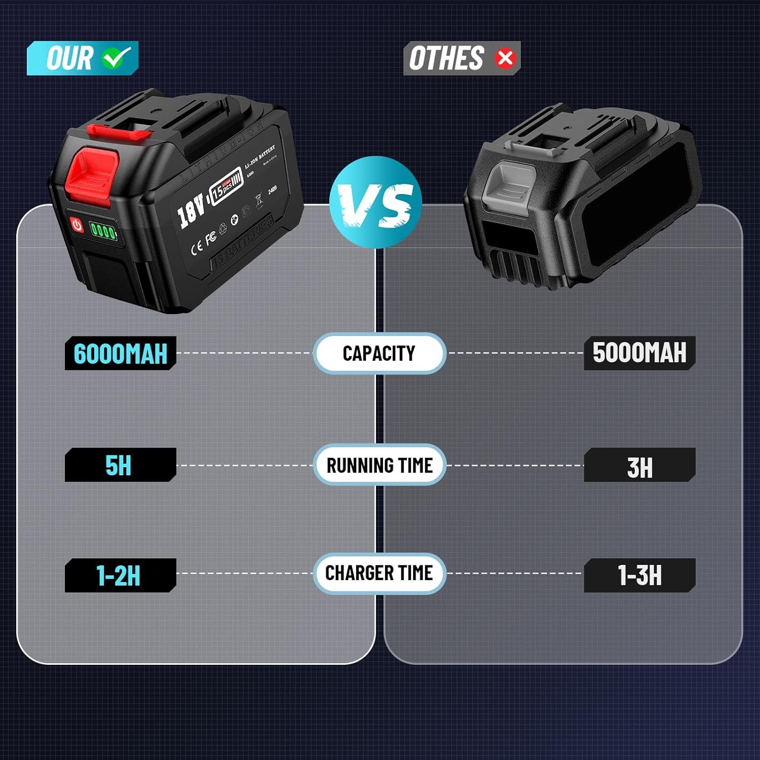 Cordless Impact Wrench Set 2000Nm 3/4" 1475ft-lbs High Torque Brushless Gun 1/2"