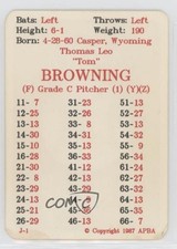 1987 APBA Baseball 1986 Season Tom Browning 0b5