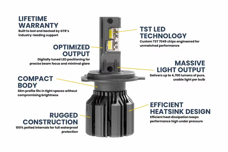 GTR Lighting Ultra 3 H4 LED Bulb ( one Pair ) lifetime warranty - Image 4 of 4