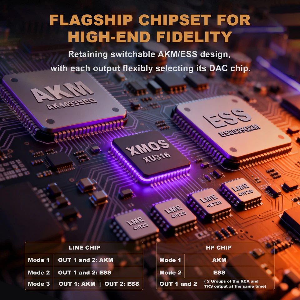 Ampapa Q1 ESS9039+AK4493 USB DAC Bluetooth HIFI Stereo Adapter 768KHz DSD512 - Image 4 of 4