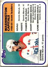 1981-82 Topps #65 Dennis Maruk TL  Washington Capitals V52382