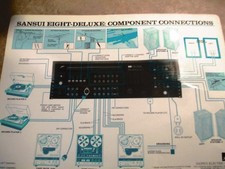 SANSUI EIGHT-DELUXE AM/FM TUNER INFORMATION S...