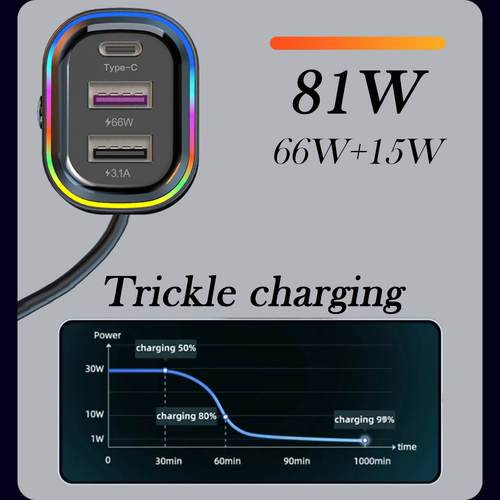1x 6-Port Car Charger 66W Super Fast Charging 12-24V Auto Cigarette Lighter Plug - 第 5/9 張圖片