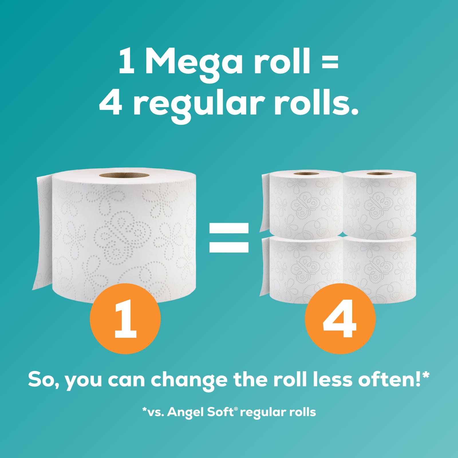 Angel Soft 2-Ply Toilet Paper, 24 Mega Rolls Soft Absorbent Septic-Safe For Home