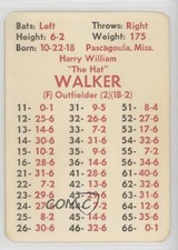 1974 APBA Baseball 1949 Season Harry Walker 0n2
