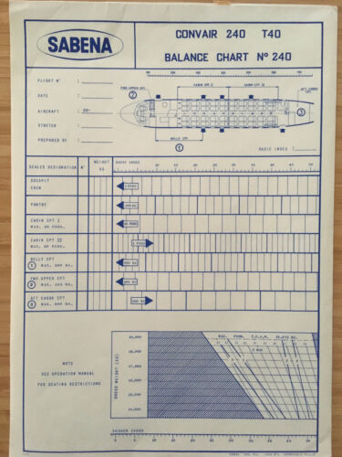 SABENA BELGIAN AIRLINES 1953 CONVAIR 240 BALANCE CHART VINTAGE SEAT CHART
