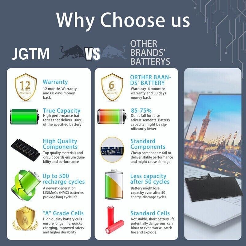 L18L3PF3 L18M3PF7 L18M3PF6 New Battery For Lenovo Ideapad S340-15api S340-15iwl