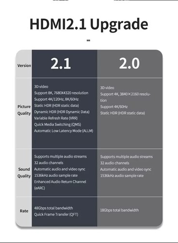 Cable HDMI Premium V2.1 Ultra HD 8K 2160p 3D Alta Velocidad Trenzado Ethernet HEC ARC - Imagen 13 de 18