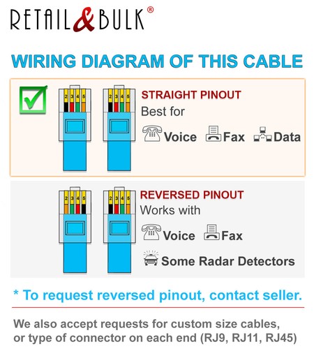 ( 2 Pack ) 6 Inch Short Telephone Cable RJ11 (6P4C) 6in Phone Line Cord - Picture 6 of 6