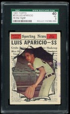 1961 Topps Baseball Cards 40