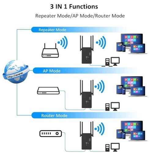 Urant U10 Ripetitore WiFi 1200Mbps 2.4G/5.8G con 4 Antenne, Amplificatore WiFi - Afbeelding 6 van 11